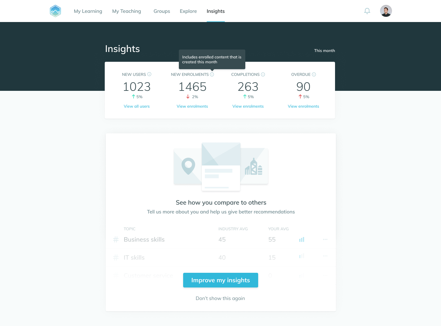 Screenshot of Go1 Insights Dashboard